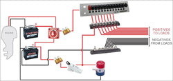 Marine Electrical Systems 101: A Beginner's Guide